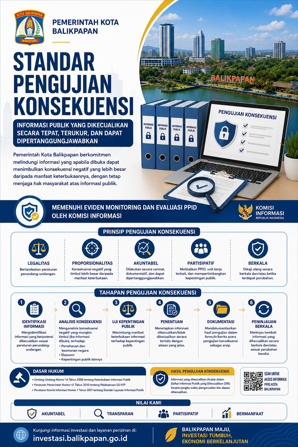 Standar Pengujian Konsekuensi